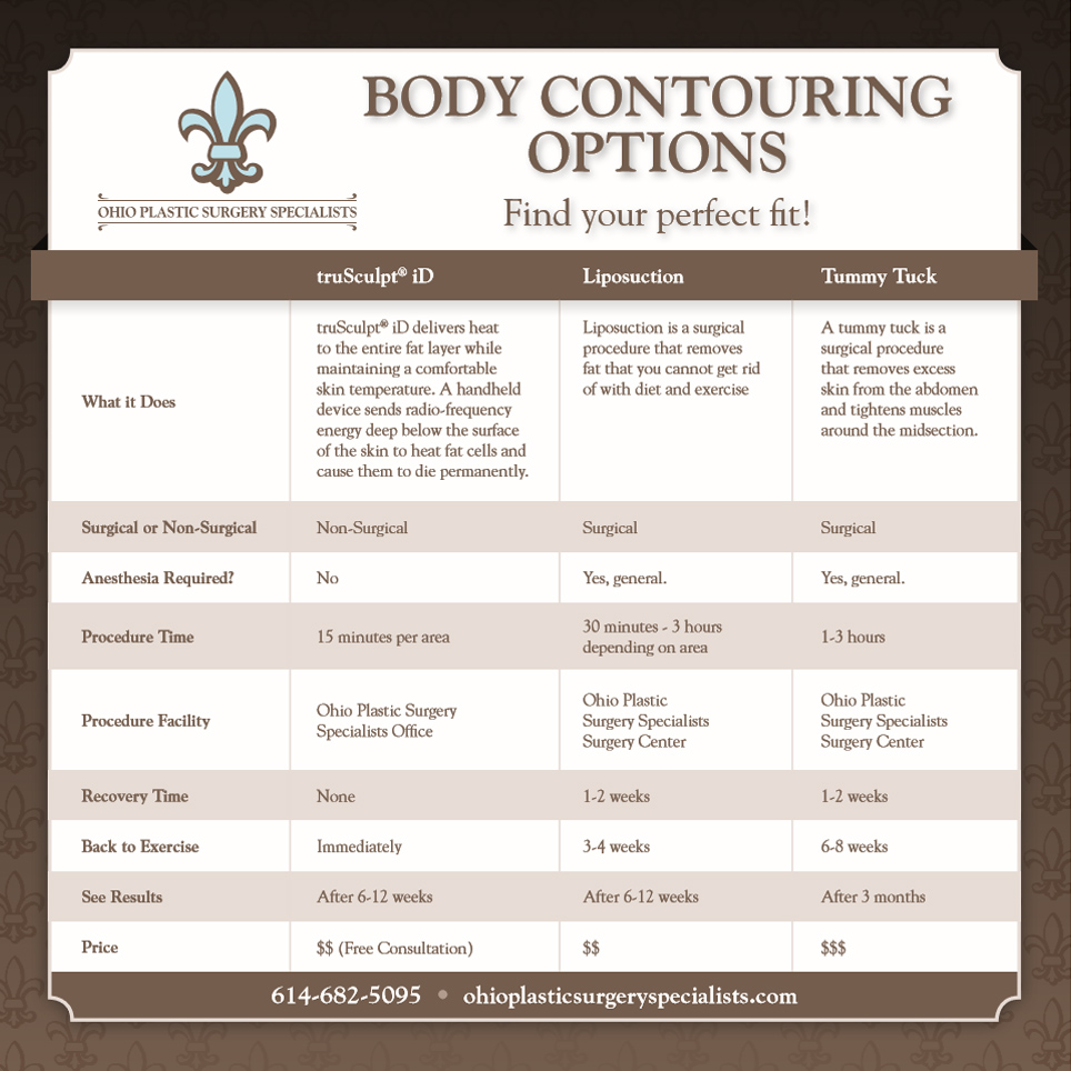 body-contouring-options